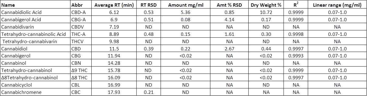 12cannabinoidstable