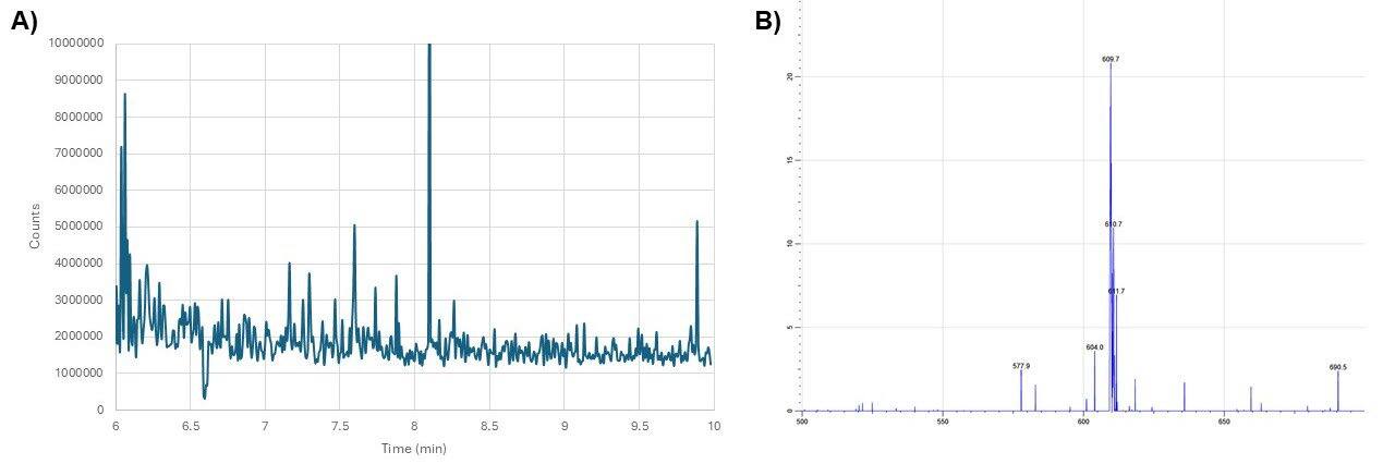 2025 Direct Infusion App Note - Figure 1