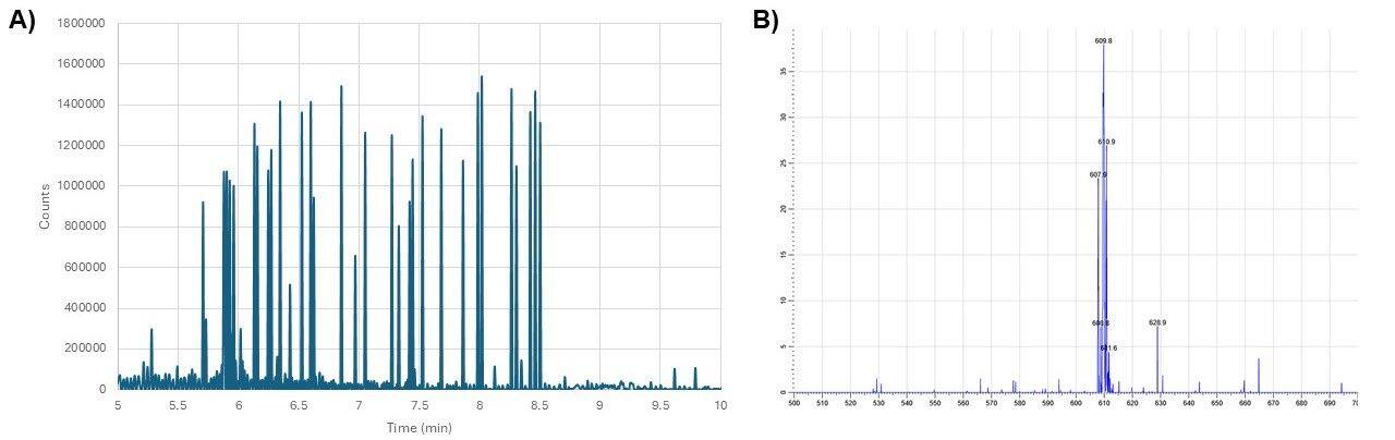 2025 Direct Infusion App Note - Figure 3