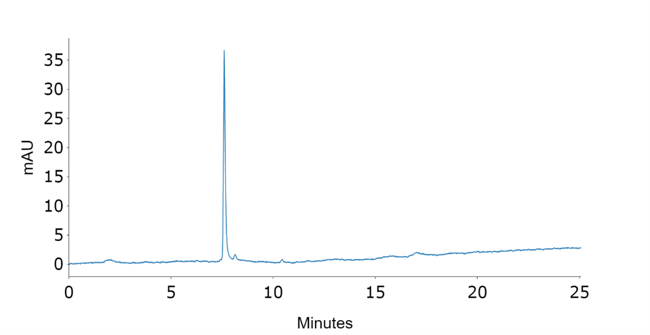 HIC chromatogram of untreated monoclonal antibody.
