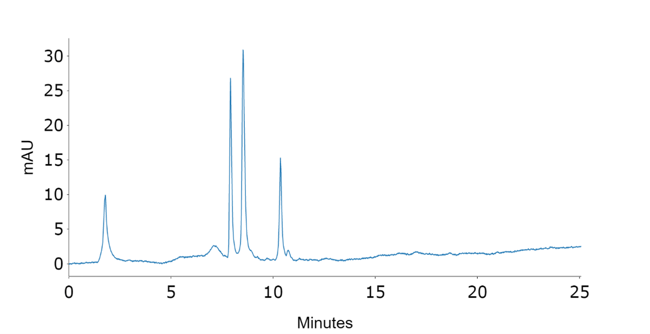 Chromatogram of monoclonal antibody and reaction products after TCEP reduction and addition of 3.0 equivalents of maleimide linker.