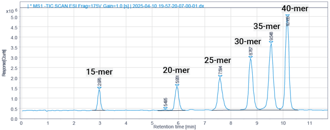 Agilent Image 1Asset 2