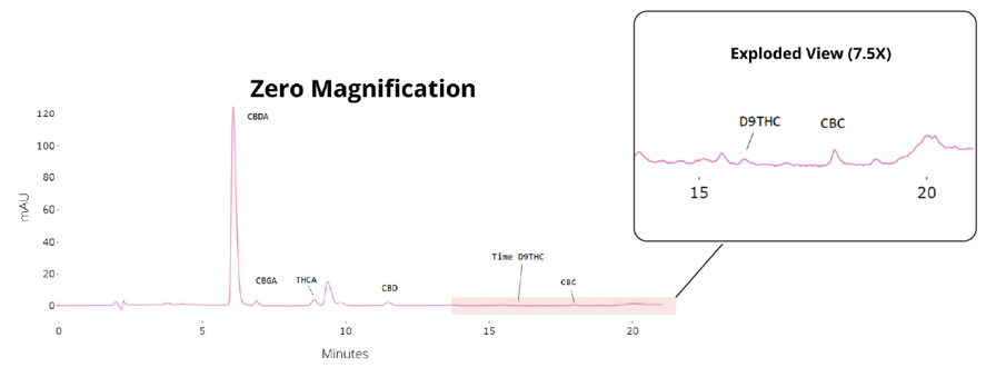 Cannabinoid Image 1Asset 4