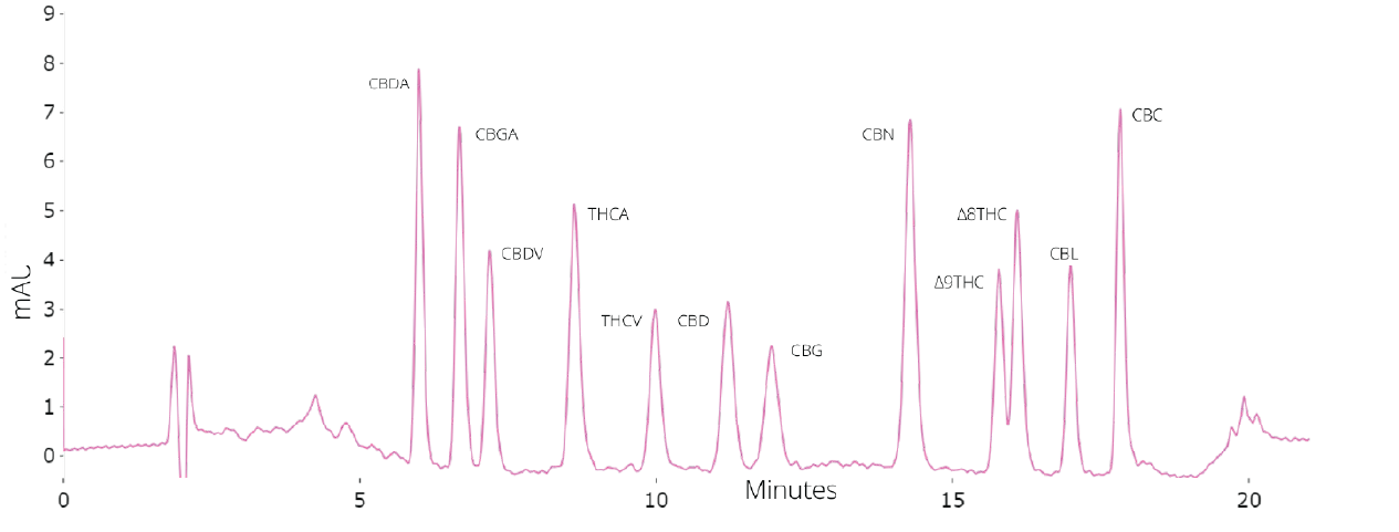 Cannabinoid Image 2Asset 5