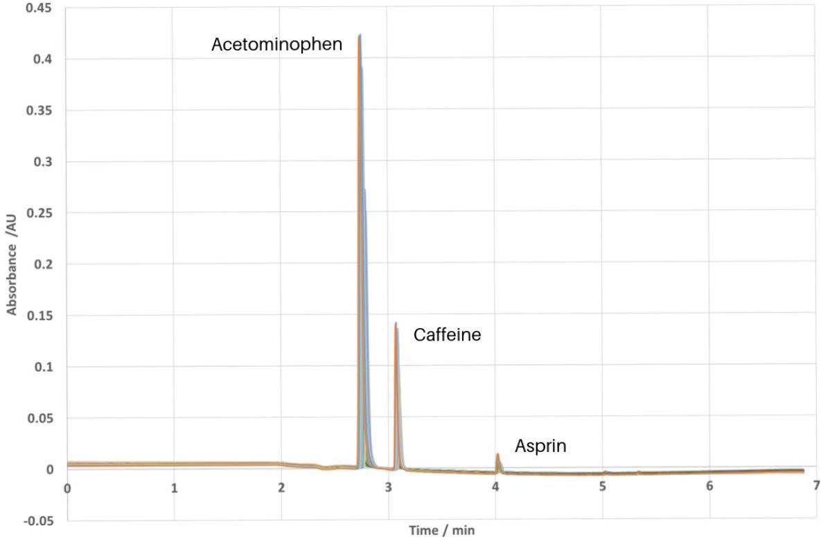 Excedrin Fig 1