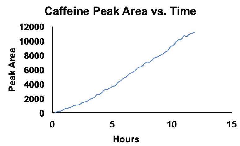 Excedrin Fig 2