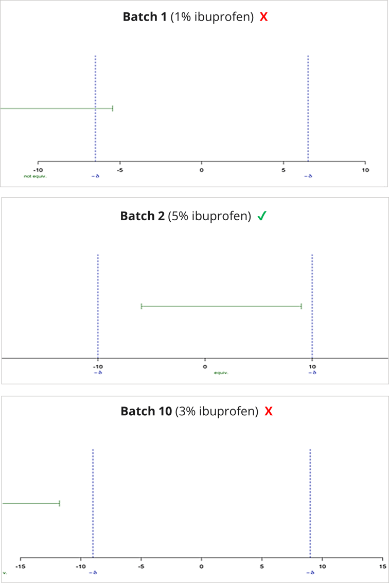 Ibuprofen Figure 1
