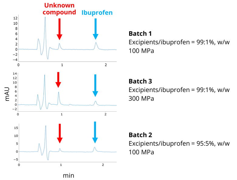Ibuprofen Figure 2