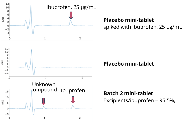 Ibuprofen Figure 3