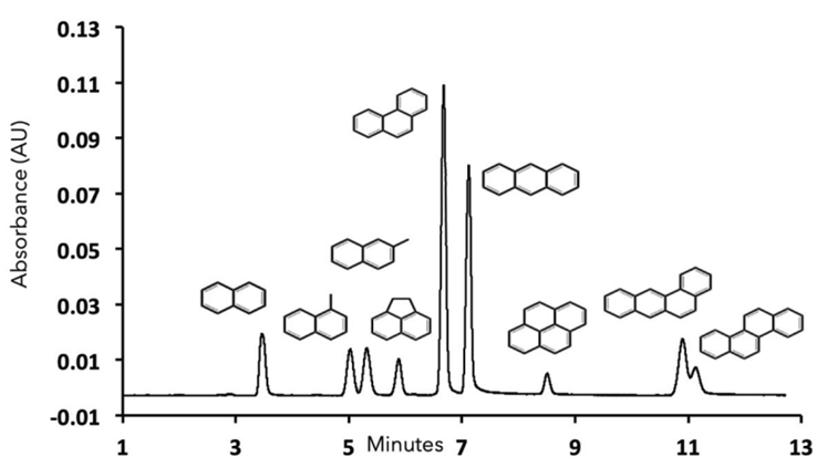 PAHs Figure 1