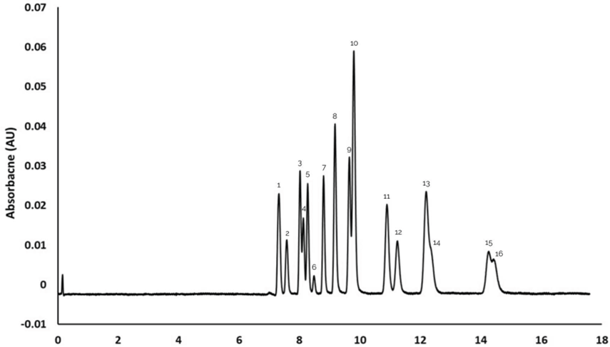 PAHs Figure 2