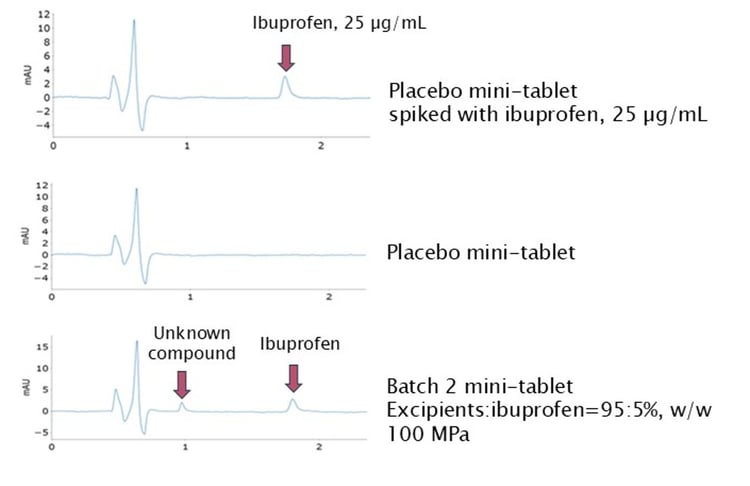 Pavia Poster Figure 3