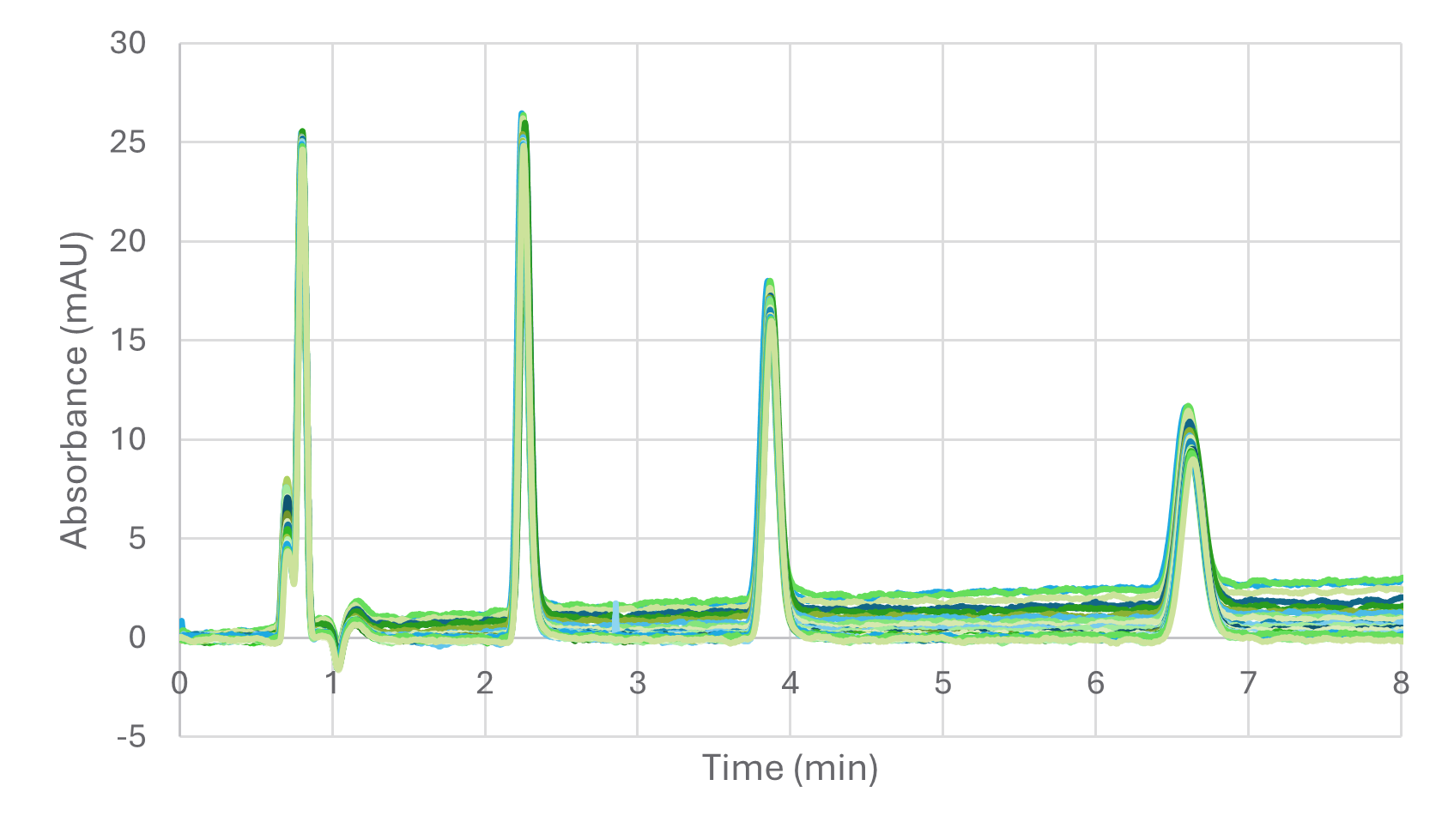 Repeatability App Note - Figure 1