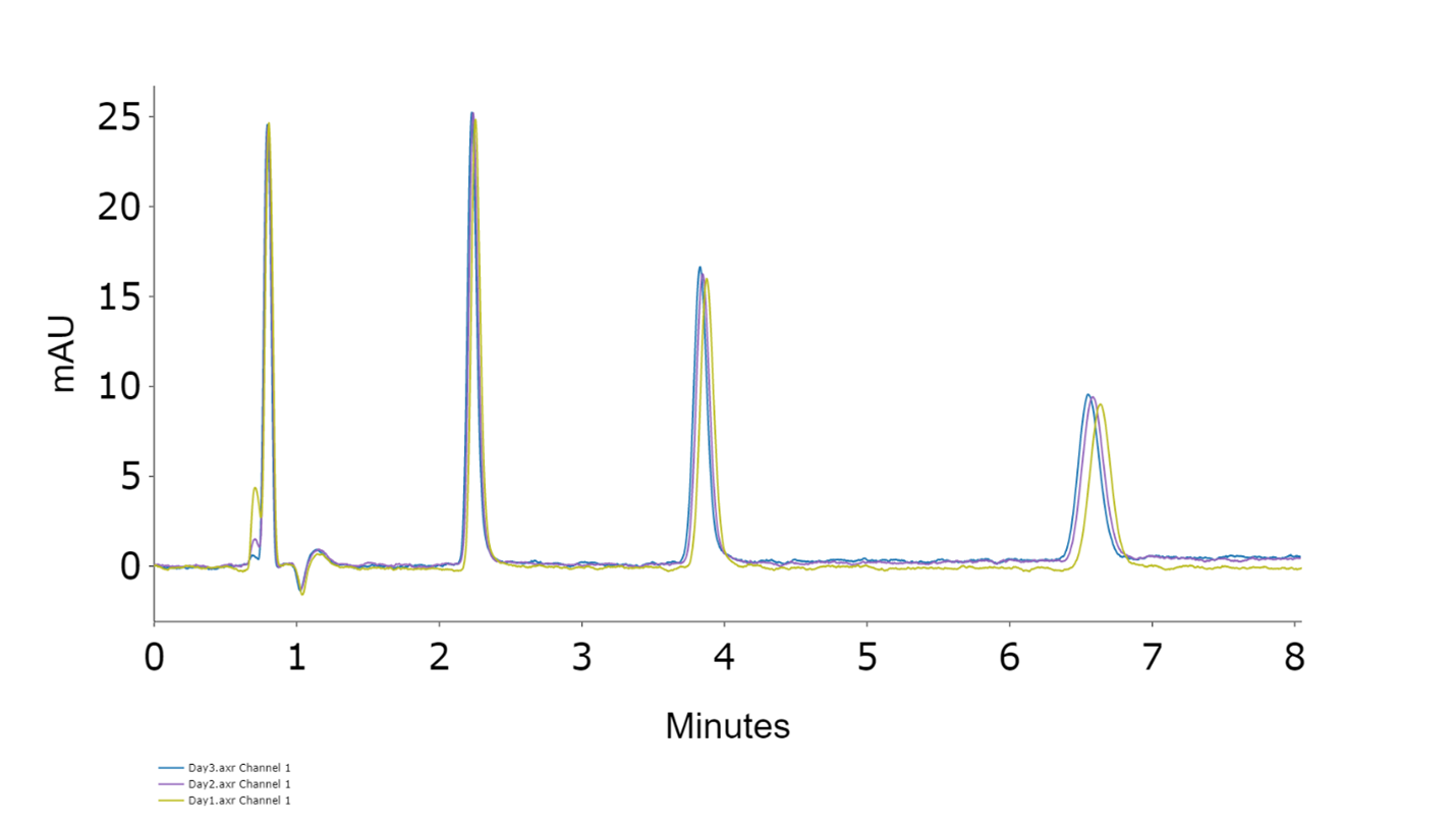 Repeatability App Note - Figure 2