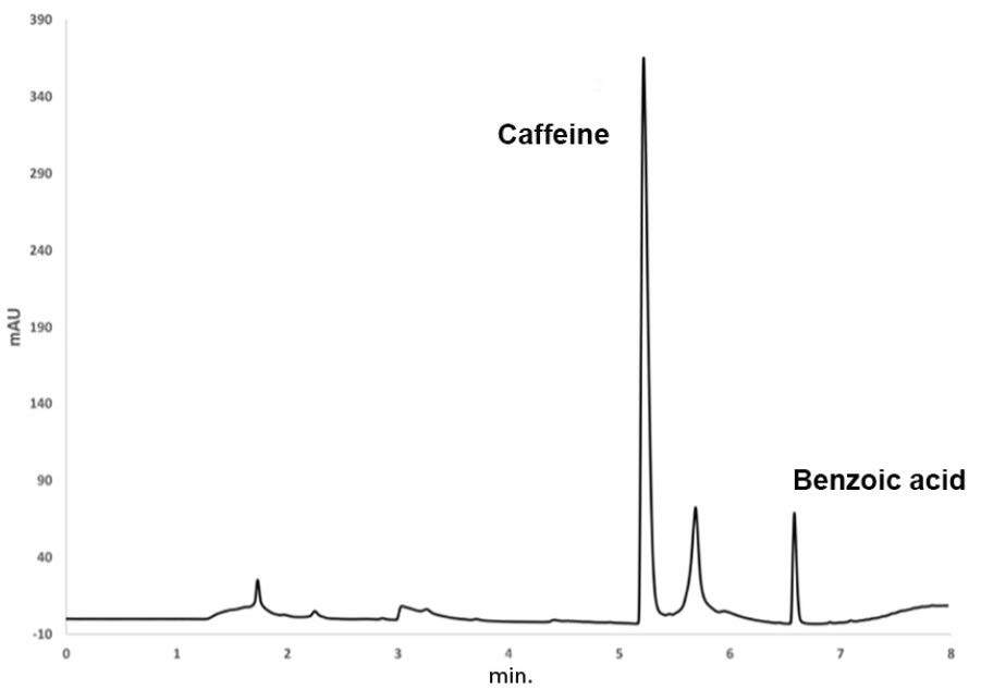 Soft Drinks Fig 3