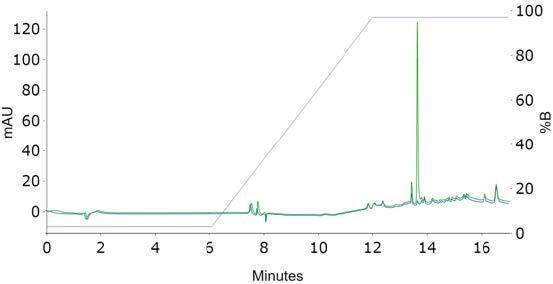 biocidefig3