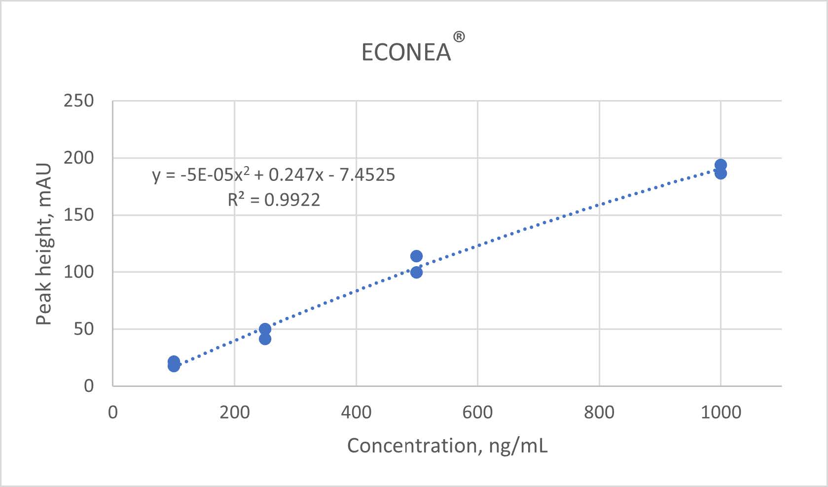 biocidefig4b1