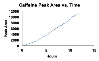 caffeinepeak