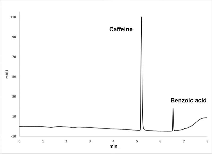 fig1caff