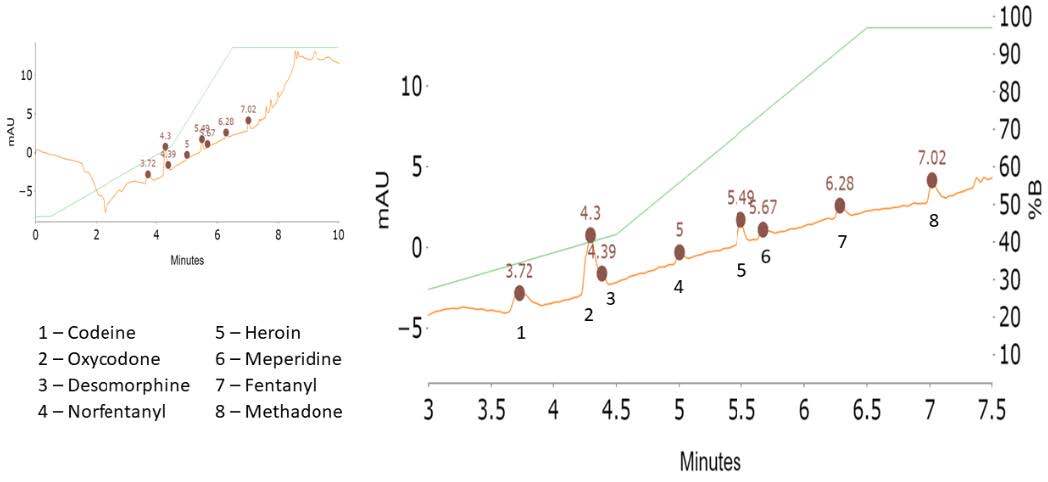fig2analysisopiods