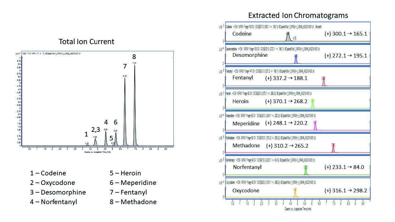 fig3analysismix
