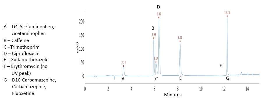 fig3mix