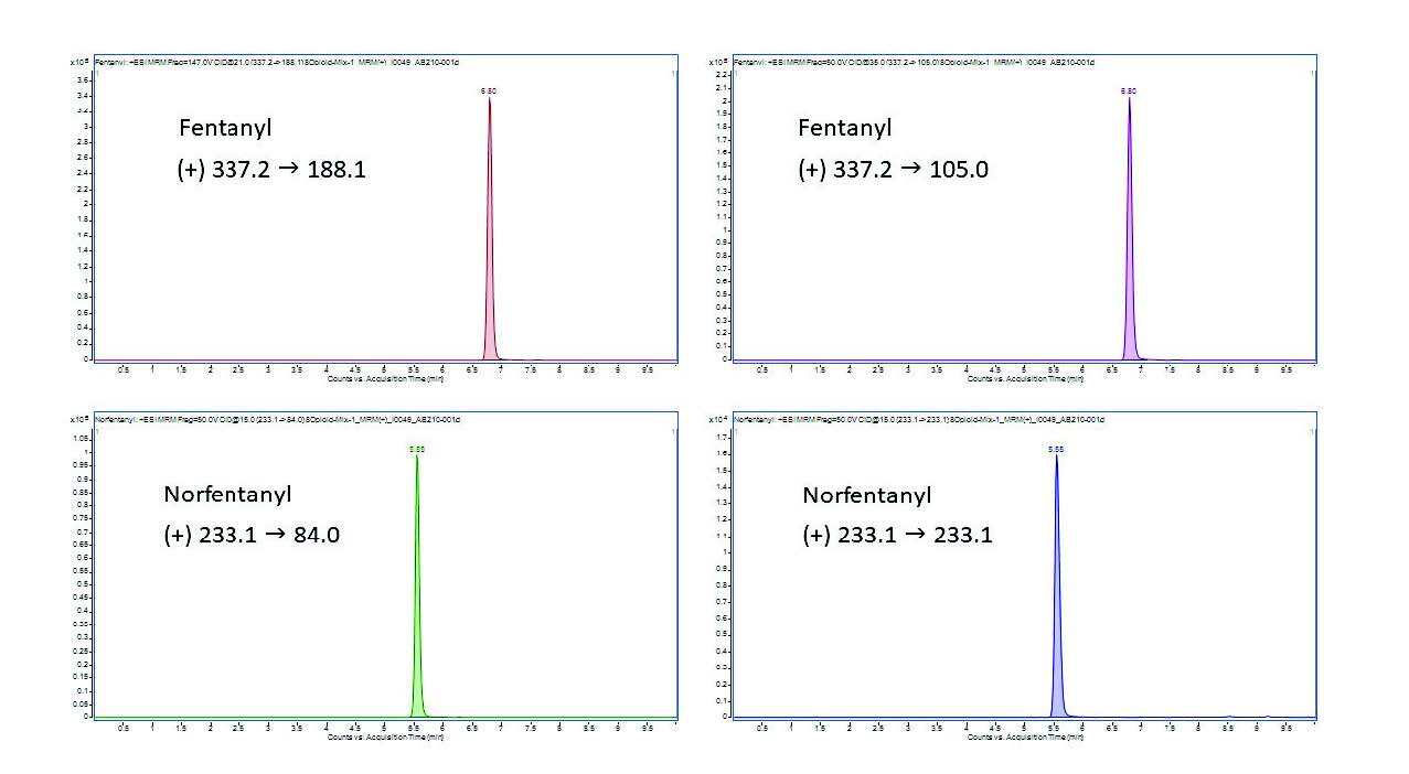 fig4ionchromotograms