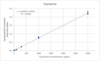 fig4triaz1