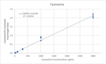 fig4triaz2