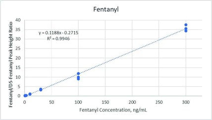 fig5p2