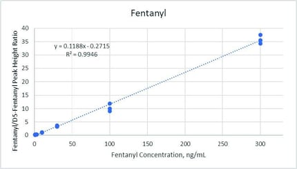 fig5p2