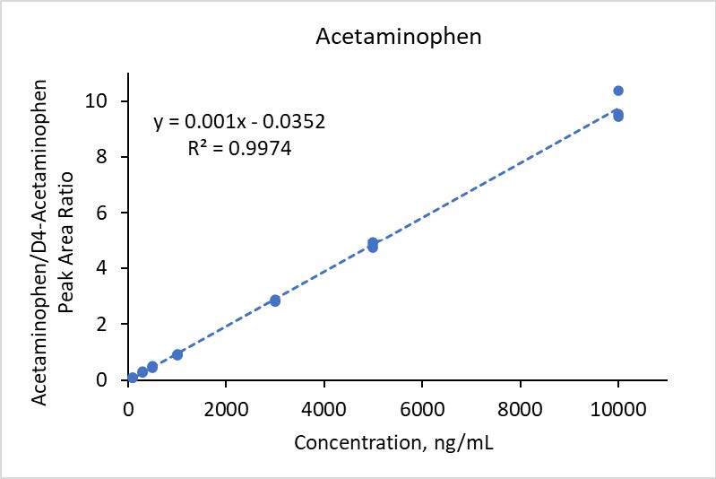 fig7p1