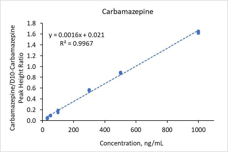 fig8p2