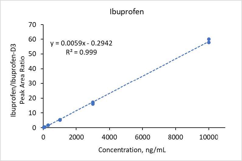fig9p1
