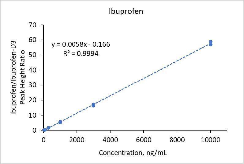 fig9p2