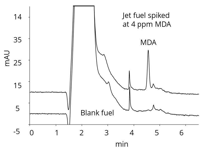 jetfuelspike