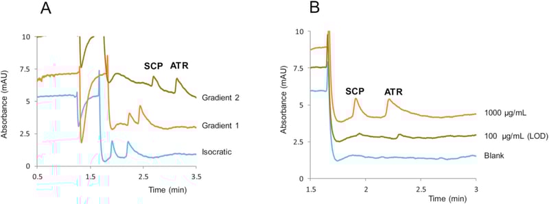 Fig 4 - 2021 - JornetMartinez et al