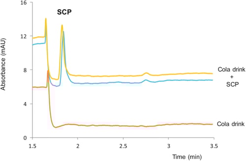 Fig 6 - 2021 - JornetMartinez et al