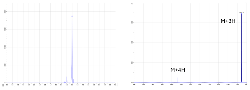 GLP1 App Note - Fig 1