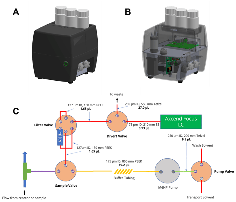 HPLC_2025_Fig_1