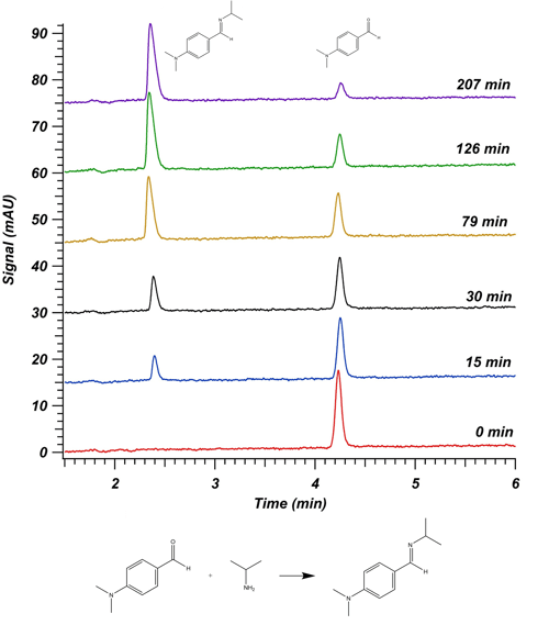 HPLC_2025_Fig_2