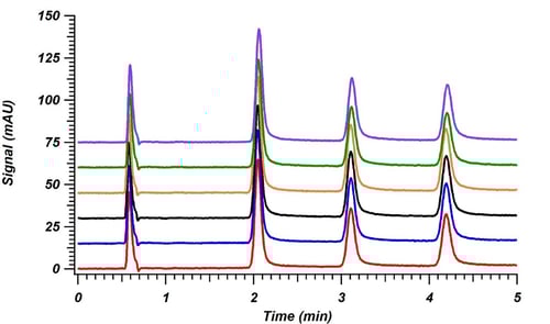 HPLC_2025_Fig_3