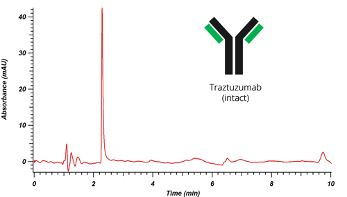HPLC_2025_Fig_4