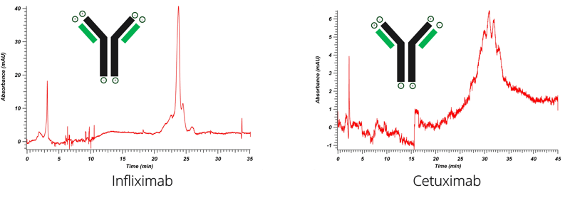 HPLC_2025_Fig_6 (2)