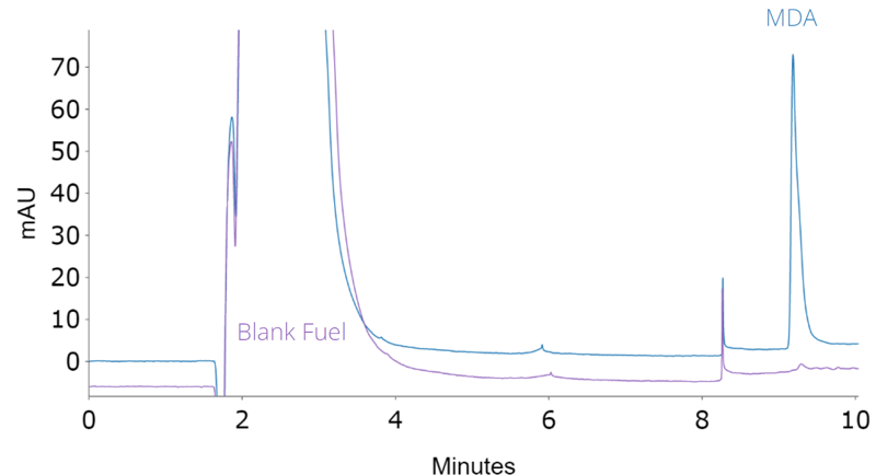 MDA Fig 1