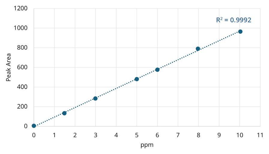 MDA Fig 2