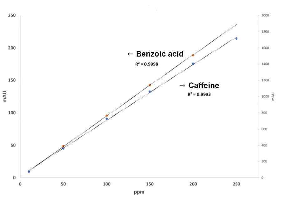 fig2caff