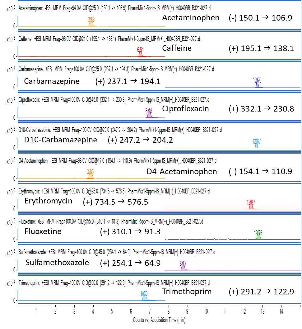 fig5part2