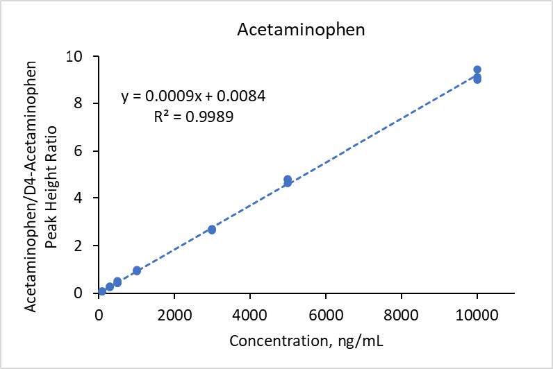 fig7p2