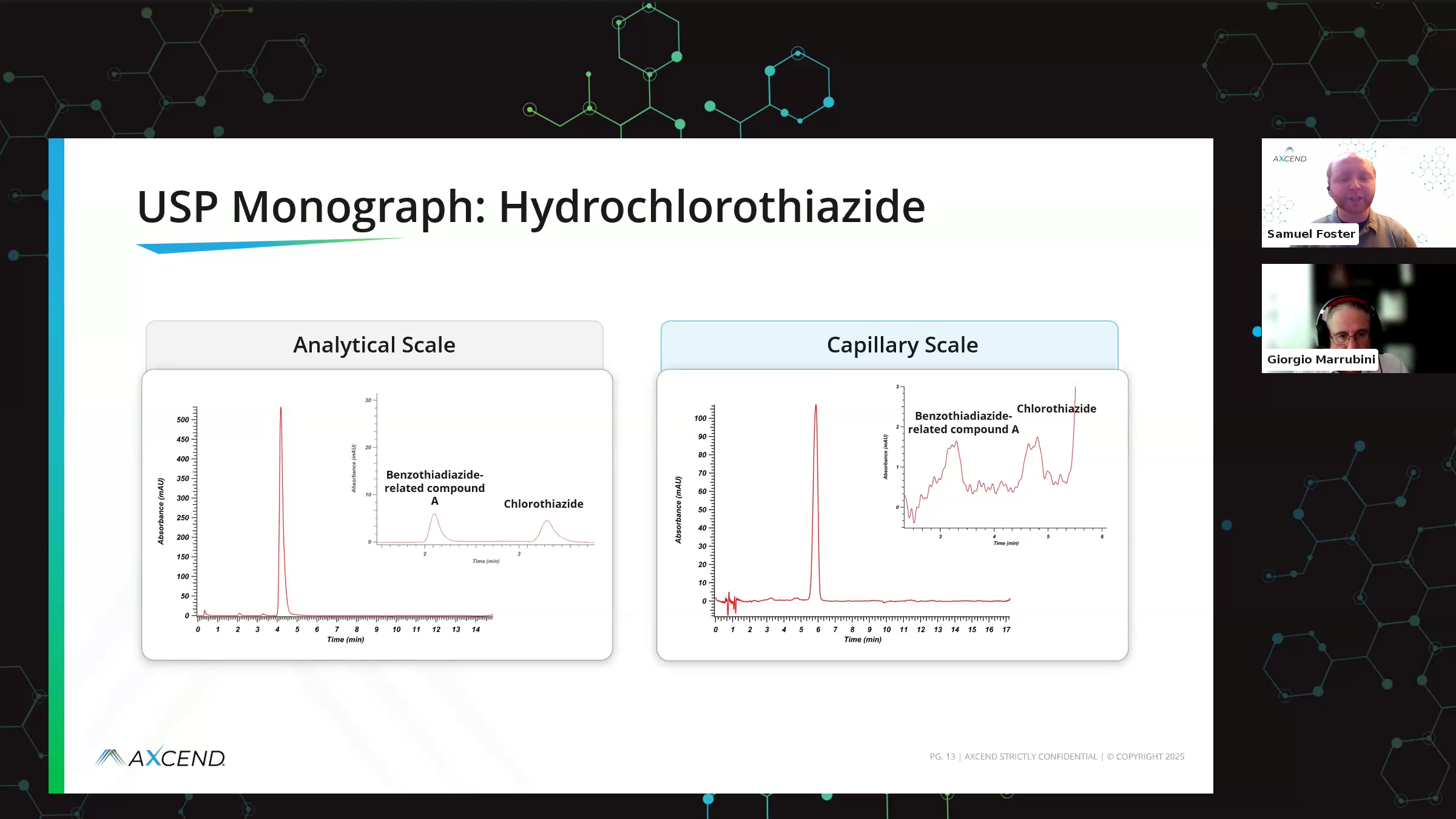 Webinar snapshot showing a comparison of analytical scale and capillary scale liquid chromatography for a USP monograph of hydrochlorothiazide.